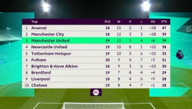 伦敦德比战术博弈：热刺高压体系能否破解富勒姆三中卫魔咒？